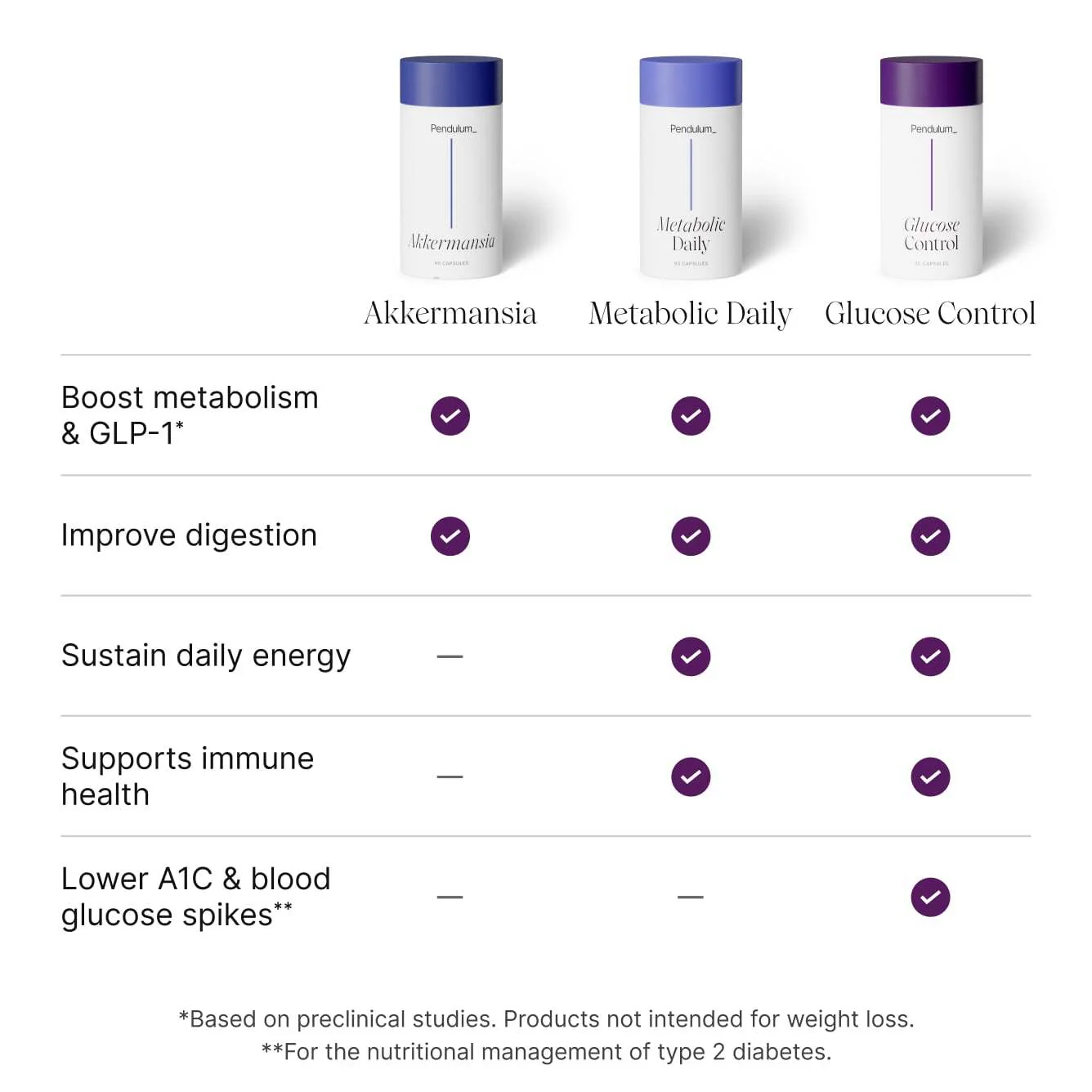 Glucose Control
